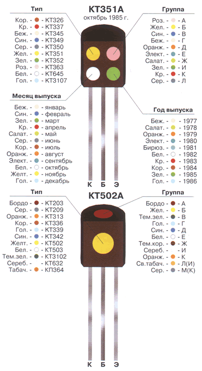 цветовая маркировка транзисторов