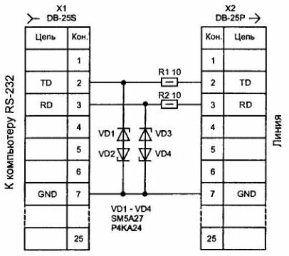 Схема защиты RS-232  порта на  TRISIL-диодах